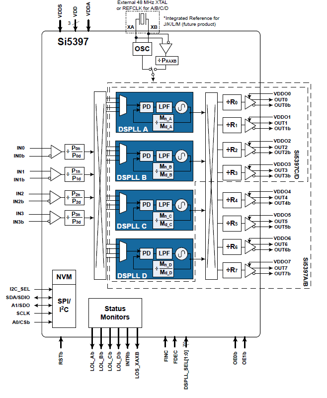 Block Diagram - Skyworks Solutions Inc. Si5397/96 Jitter Attenuators